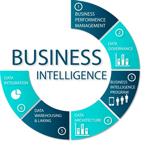 Business Intelligence And Analytics Systems For Decision Support By Sharda Ramesh Delen Dursun Turban Efraim Prentice Hall 2014 10th Edition Hardcover Hardcover