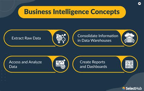 Business Intelligence Concepts Components Techniques