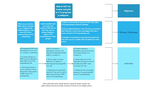 Business Intelligence Gbv