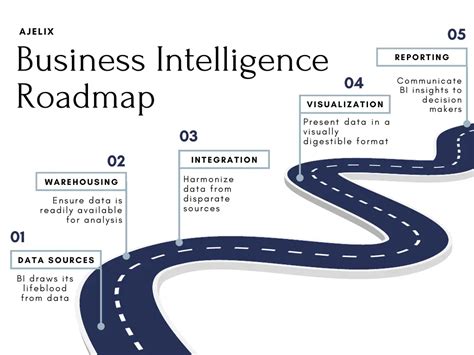 Business Intelligence Roadmap The Complete Project Lifecycle For Decision Support Applications Addison Wesley Information Technology Series Larissa T Moss