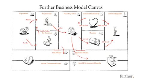 Business Model Generation