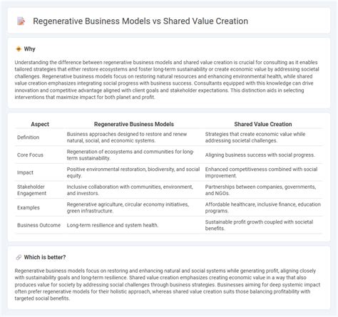 Business Models For Shared Value