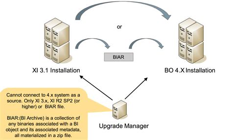 business objects 40 upgrade management tool linux