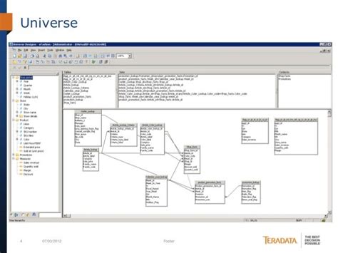 Business Objects Universe Design Document Template