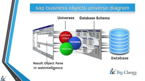 business objects universe designer