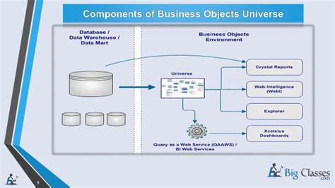 business objects universe designer