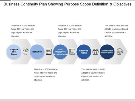 Business Operations Continuity Purpose Scope Examples