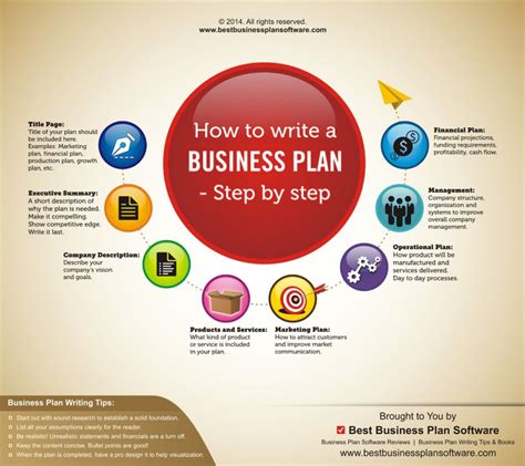 Business Plan: How To Write A Business Plan Business Plan Template And Examples Included! ( Business Plan Writing, Business Planning, Book 1)