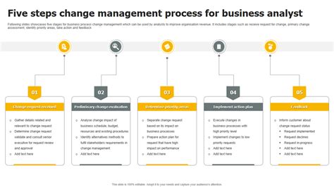 Business Process Change A Managers Guide To Improving Redesigning And Automating Processes The Morgan Kaufmann Series In Data Management Systems
