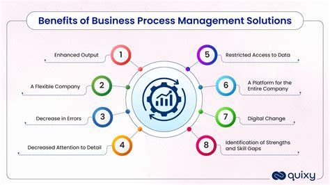Business Process Management Solutions