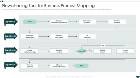 Business Process Reengineering Tools