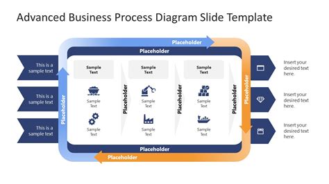 business processes