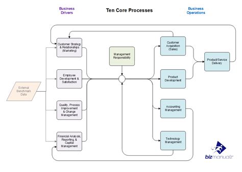 Business Processes And Procedures Necessary For A Successful Dental Career What You Need To Know Before You Graduate From Dental School