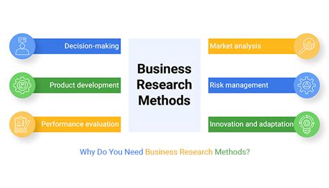 Business Research Methods And Techniques