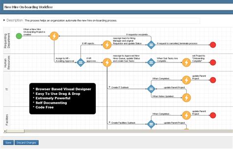 business service simulator workflow process manager