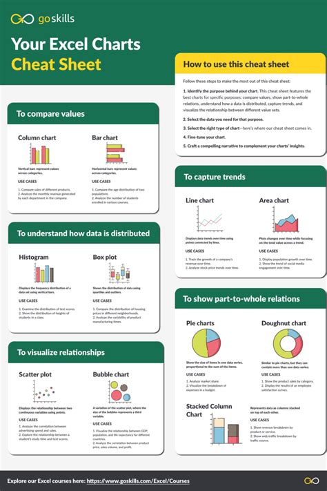 business statistics cheat sheet excel