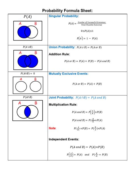 Business Statistics Formula Sheet Probability Chapter