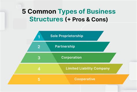 business structure