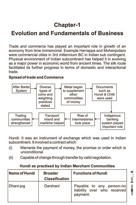 Business Studies Class 11 Notes Cbse