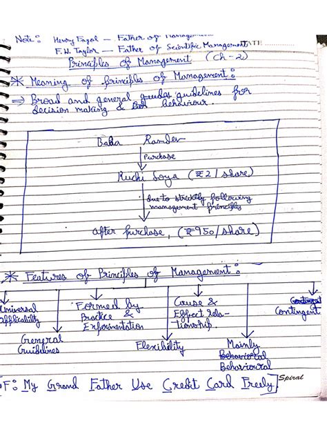 Business Studies Class 12 Notes
