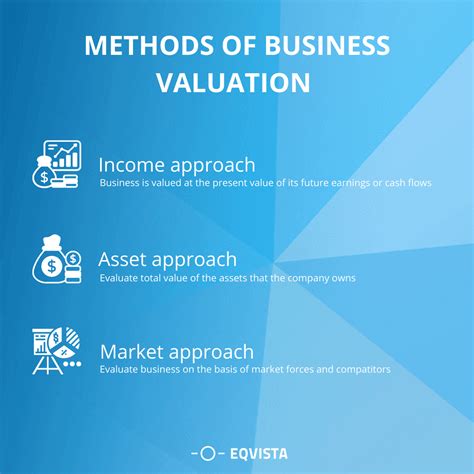 Business Valuation Calculator Equitynet Business Equity Calculator - Business Equity Calculator