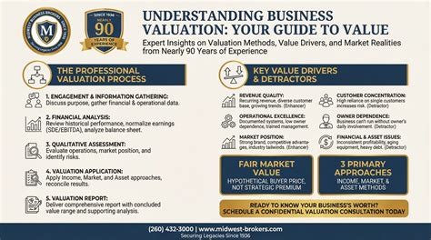Business Valuation Guide