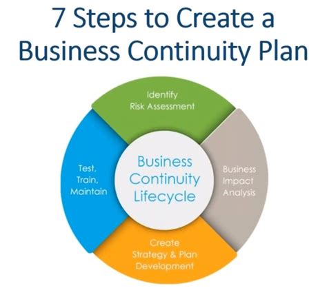 Download Business Continuity Planning A Step By Step Guide With Planning Forms 