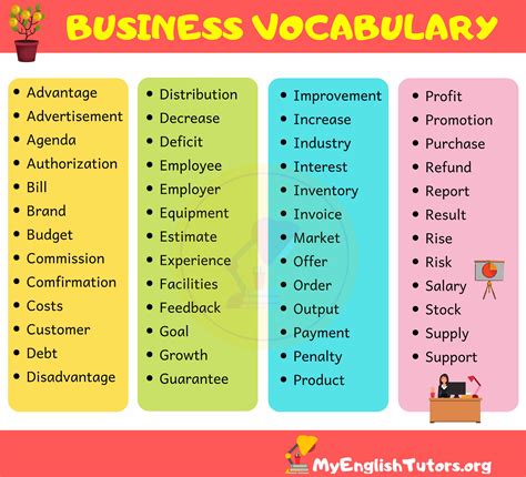 Full Download Business English Vocabulary List 