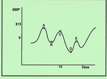 Full Download Business Fluctuations Guided Answers 