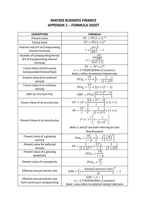 Read Business Math Formula Sheet 