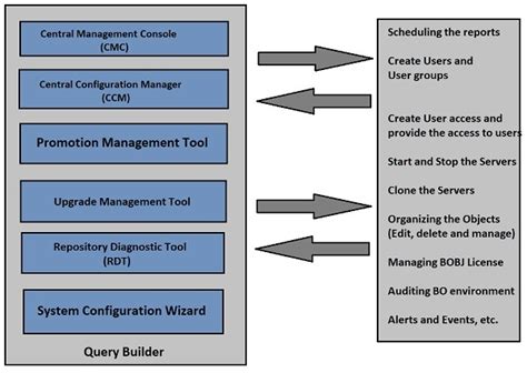 Download Business Objects Xi Administrator Guide 