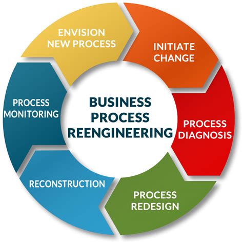 Read Online Business Process Engineering 