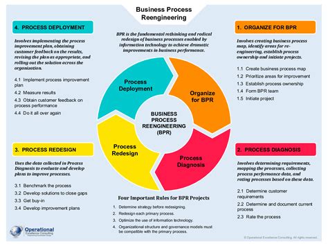 Read Online Business Process Reengineering Proposal 