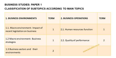 Read Business Studies Nsc June 2013 Paper 