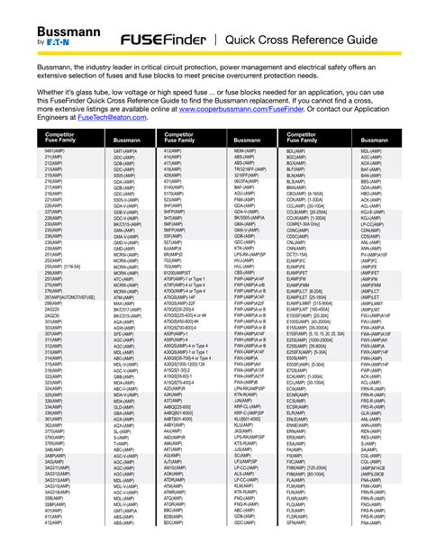 Bussmann Cross Reference