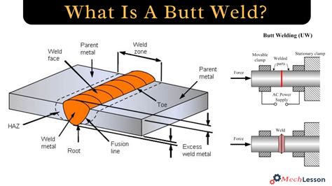 Butt Joint Welding