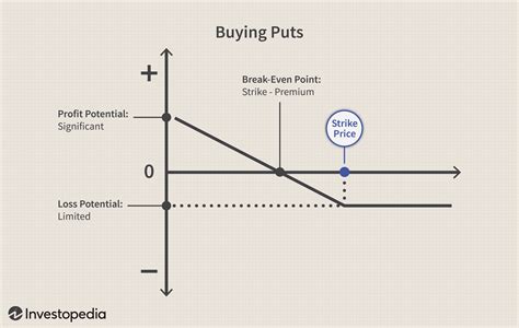 Compare E-mini S&P 500 with other trad