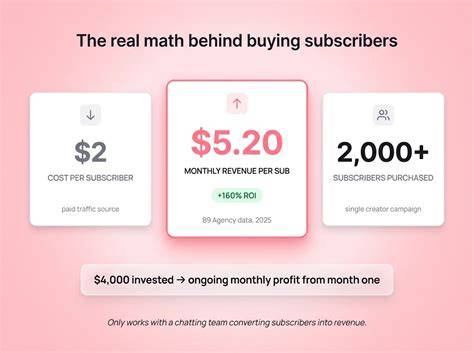 buy onlyfans subscribers