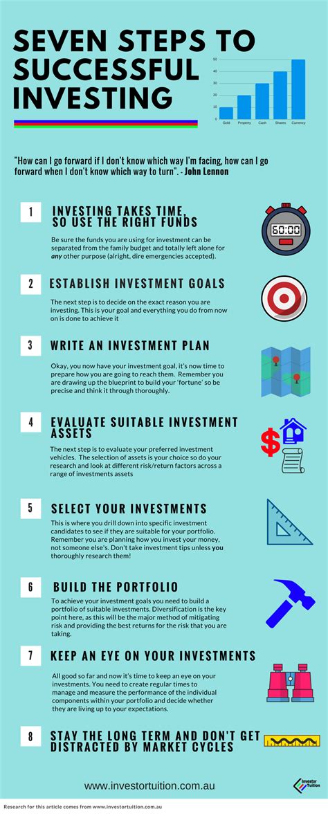 Read Buy To Let 7 Steps To Successful Investing 