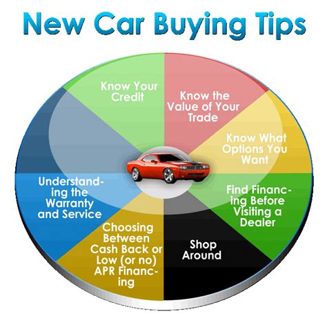 Read Buyers Guide For New Car 