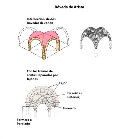 Bóveda De Arista
