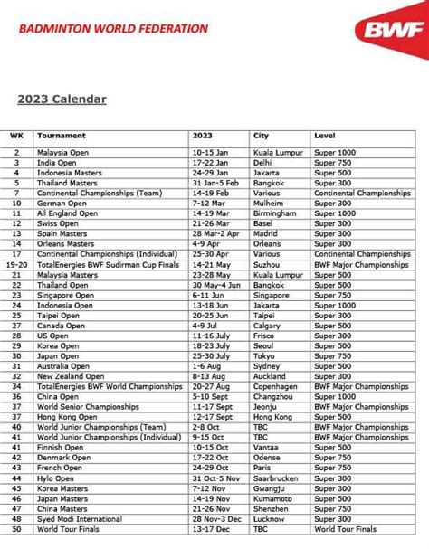 BWF CALENDAR 2023 - BWF World Tour Hosts 2023-2026 Announced