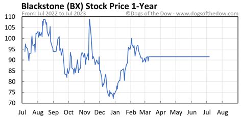 Each ETF is placed in a single “best fit” ET