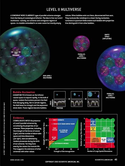 By Max Tegmark Universes Parallel Home Mit