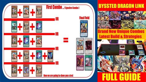 Tier List with anime power levels (v2) : r/DuelLinks
