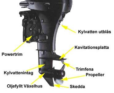 byte av växelwire