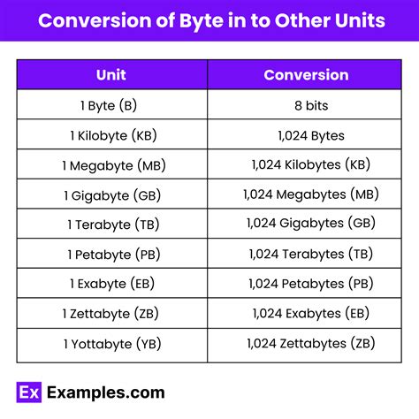 Bytes In Mbytes