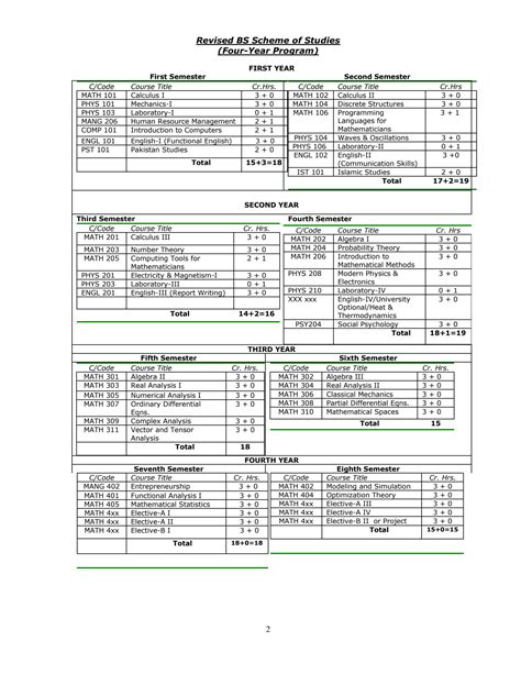 Bzu Math Course