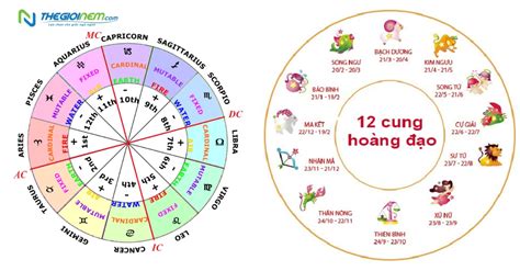 cách xem cung mọc | Cung Mc l g Cch xc nh