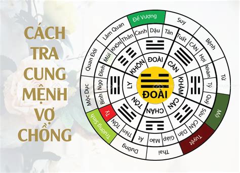cách xem mệnh | Lm sao bit mnh mnh g Hp